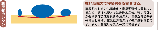 高反発のウレタン