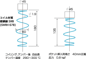 コイル1