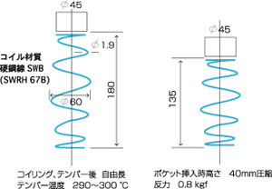 コイル１