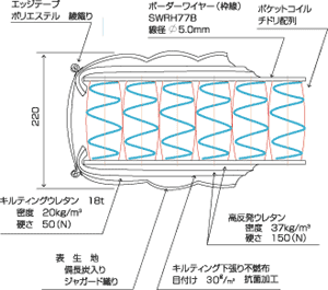 コイル２