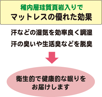 稚内層珪質頁岩入りでマットレスの優れた効果