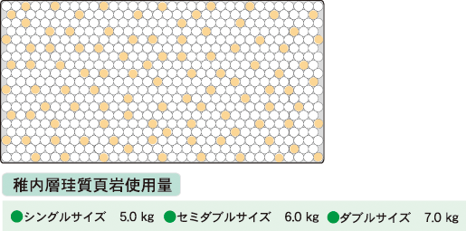 稚内層珪質頁岩使用量